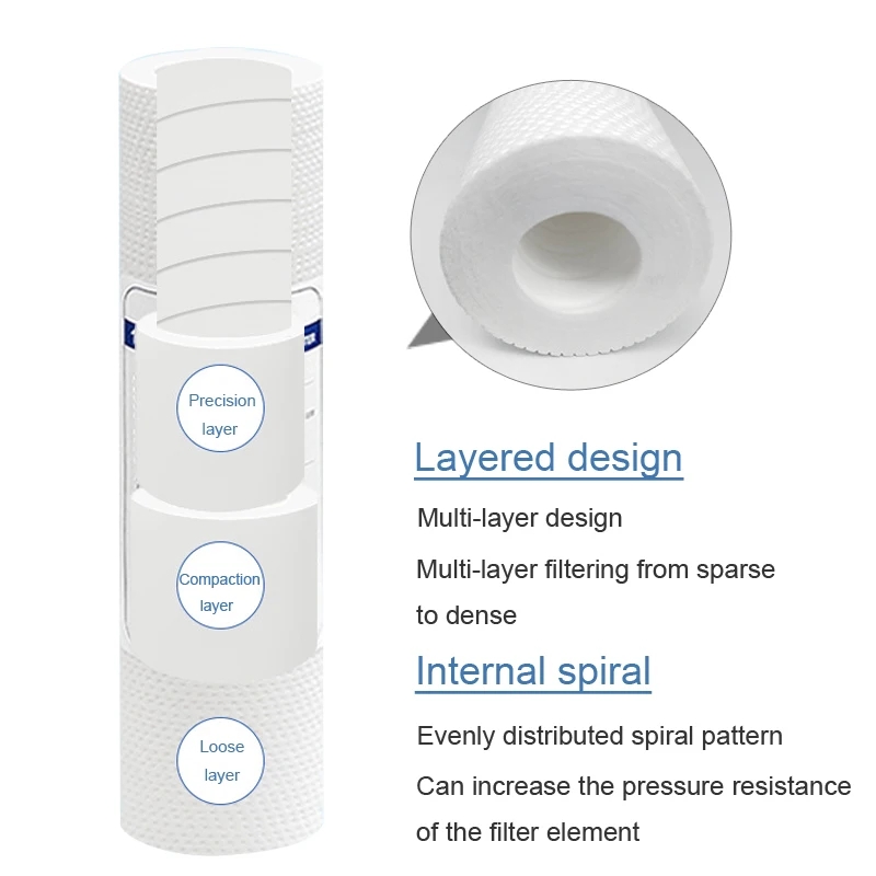 フィルターカートリッジの交換,逆浸透浄水器,10インチ,1お - Water Purification Tablet のレビューと価格